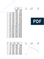 Diagrama Aferenta