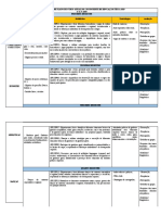 Alinhamento de Plano de Curso Anual Do Componente de Educação Física de 1º Ao 5º-Final