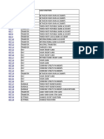 Test Case Id Function Sub-Function