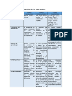 Cuadro Comparativo de Las Tres Teorías