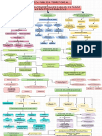 Mapa Conceptual Unida 1