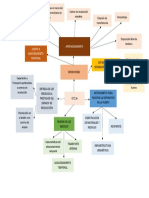 Mapa Mental GTC