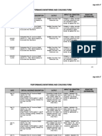 Performance Monitoring and Coaching Form