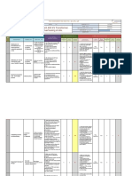 125 MVA 400 KV Transformer Overhauling at site.: Risk Assessment And Analysis رطاـــــخملا مــــــييقت