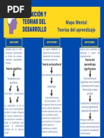 Mapa Mental Teorias Del Aprendizaje