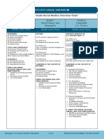 6-8 Social Studies Standards