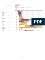 Diagrama de Gantt de La Elaboracion de Proyecto