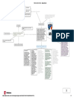 PSICOLOGIA SOCIAL - Mapa Mental