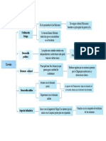 Esquema de Cultura y Valores 1