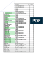 Backup Peserta Toefl Nilai 0