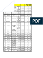 Clearance Sale 3-Aug 2021