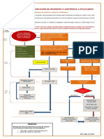 Flujograma de Notificación de Asistencia A Policlinico o Incidente
