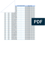 Rncid Best Cellid Ue Id RRC Establish Time Fault Type