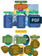 Las Definiciones o Conceptos Del Sector Turístico, Actividad Turística y Desarrollo Turístico