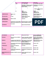 CUADRO COMPARATIVO para Presentar