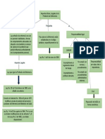 Aspectos Éticos y Legales de La Profesión de Enfermería