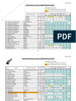 Chemical Resistance Chart (IWAKI Metering Pumps)