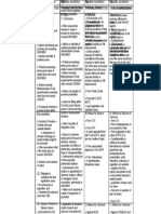 Table Matrix