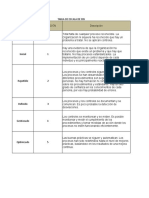 ISO 27032 Madurez