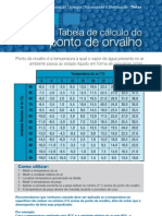 WEG Calculo Ponto de Orvalho Catalogo Portugues BR