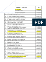 Relacion de ASOCIADOS 2021 Ministerio Produccion