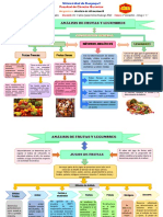 Analisis de Frutas y Legumbres