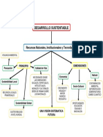 Mapa Conceptual Sustentable