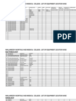 Serology: Mallareddy Hospitals and Medical College: List of Equipment Location Wise