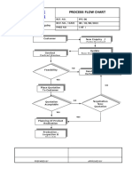 Flow Chart For New Enquiry Handling