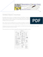 Respiratory Therapy Cave - Ventilator Graphics Cheat Sheet