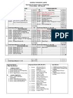 B.tech Scheme and Syllabus 2019-2020 Onwards