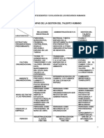 Planeacion Del Capital Humano