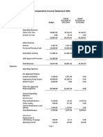 Comparative Income Statement 2020 - 2021