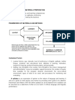 Factors Affecting Materials Preparation, and Frameworks of Materials and Methods