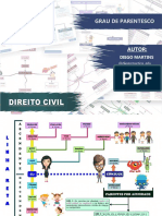 Mapa Mental Grau de Parentesco