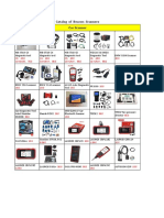 Catalog of Beacon Scanners Car Scanner