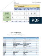 Datos Covid-19 4 Septiembre