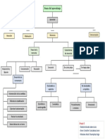 Organizador Visual Del Tema