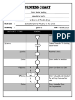 Process Chart: Distance - Time Symbol Explanation