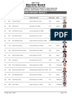 Election Board: Preliminary Result