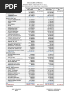 Municipality of Bobon: Actual Collection-Cy 2020 Estimated Collection-Cy 2022 Gen Fund SEF Gen Fund SEF