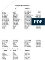 Wireshark Display Filters-Common