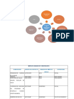 Mapa de Stakeholders