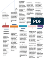 Linea Del Tiempo Psicologia Social