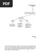 Mapa Conceptual Administrar La Cartera