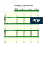 USDA Export Sales Report - Current and Recent History