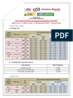 Rate of Interest of Retail Lending Schemes Updated On 01.08.2021