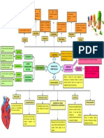 Mapa Farmacologia