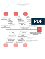 Diagrama de Causa y Efecto (Julian)