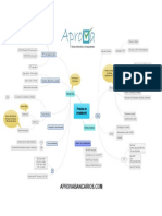 Mapa Mental 3.1 - Produtos de Renda Fixa e de Renda Variável